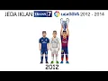 JEDA IKLAN TRANS 7 LA LIGA 2012-2014 (2012)