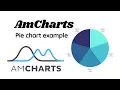 AMCharts 5 Pie chart example