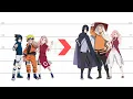 Naruto Growth of Characters