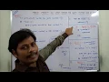 PROGRAM-2 PYTHON FOR CHECKING WHETHER THE GIVEN NUMBER IS ODD OR EVEN NUMBER