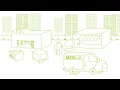Download Lagu Recyclab - Cycle du produit