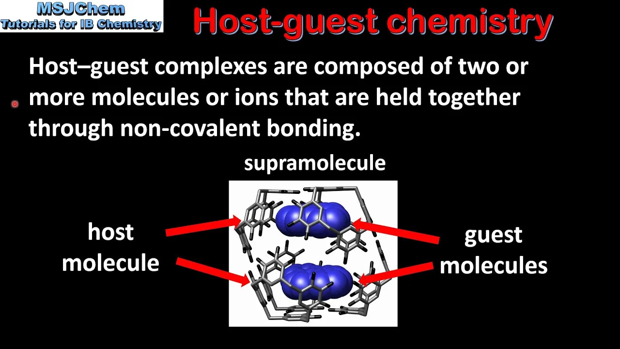 Host-Guest Chemistry Explained: SL IB Chemistry Revision