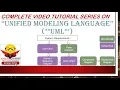 Introduction to UML Unified Modeling Language UML tutorial