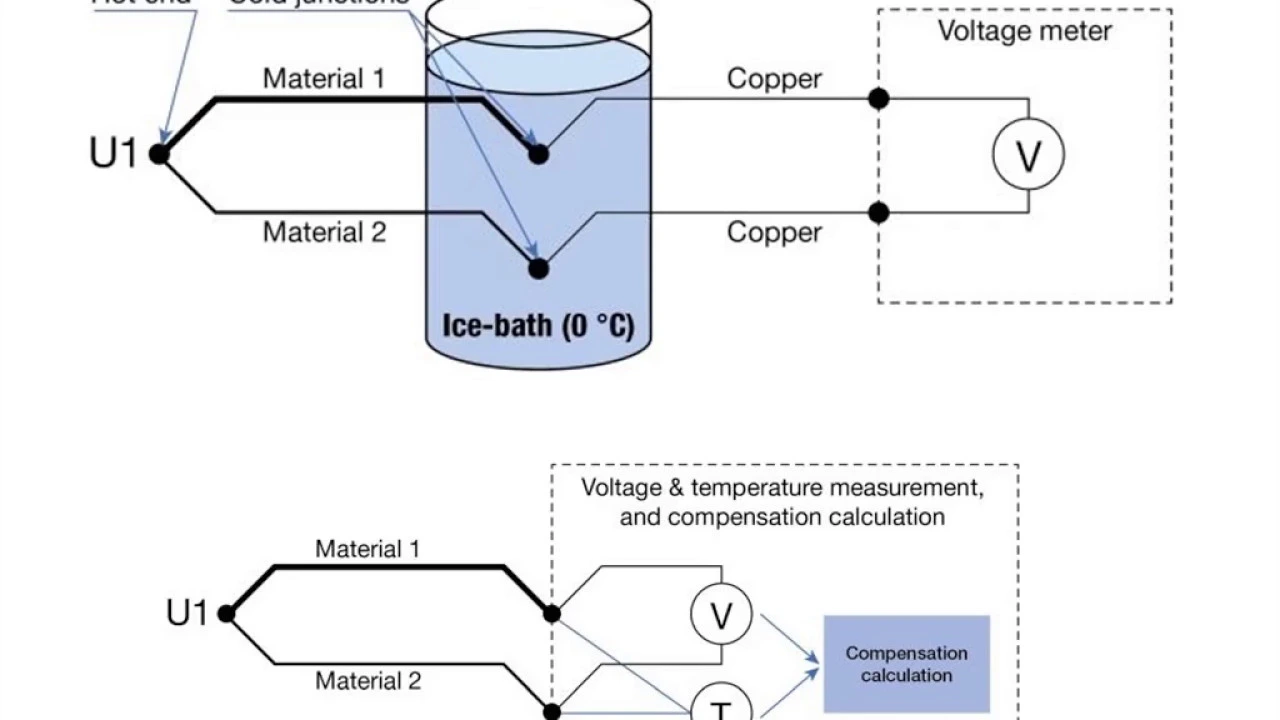 Understanding Thermocouple Cold Junction Compensation(CJC)