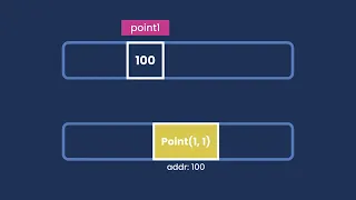 Java - Primitive vs Reference Types By Mosh Hamedani