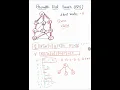 Data Structure Breadth First Search BFS Algorithm Graph Traversal Algorithm