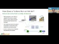 Bruce Norman Anderson - CEO 247 Solar