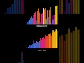 How comb sort improves on bubble sort