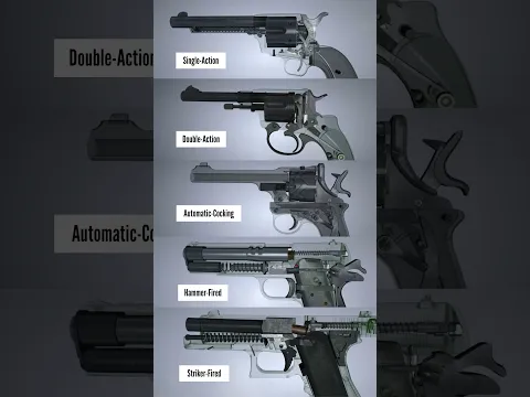 How its works , Single — Double — Auto— Hammer —  Striker #mechanism #usa #comparison