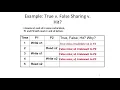 COMPUTER ARCHITECTURE 03 L21S3 False Sharing 9 29
