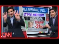 Trump s record disapproval bipartisan bitterness more Enten roundup