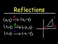 Reflections Over The X-Axis Y-Axis and The Origin