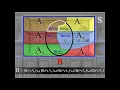 of Total Probability BOARD JEE vol-II Ch-7 PROBABILITY ANIMATED