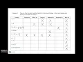 Unit 2 Variables and Expressions Using Real Numbers