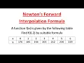 Newton s Forward Interpolation Formula in Tamil l Numerical Methods l Newton s Interpolation Formula