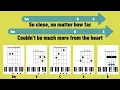 Download Lagu NOTHING ELSE MATTERS | METALLICA | CHORDS | LYRICS | GUITAR | PIANO
