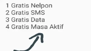 3 Cara Memperpanjang Masa Aktif Kartu Indosat Terbaru 2020. Bagi anda para pengguna kartu indosat at. 