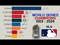 MLB All World Series Champions 1903 - 2024 Dodgers WORLD CHAMPIONS