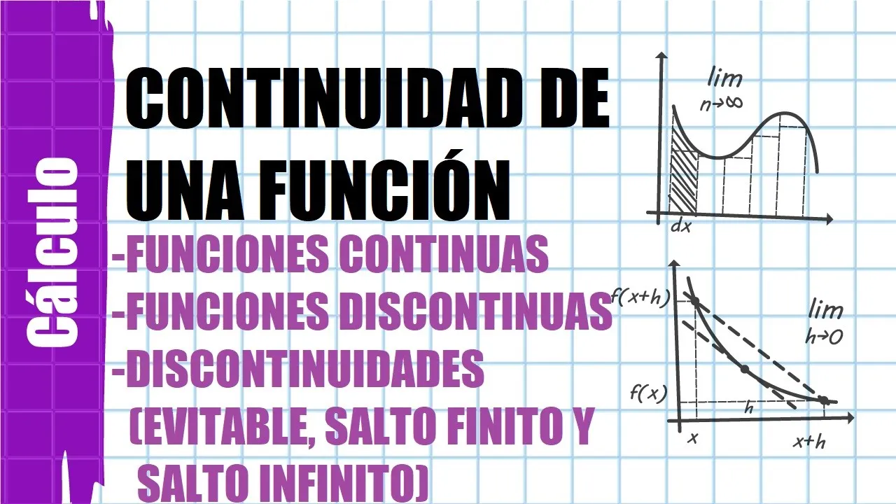 Funciones continuas y discontinuas (Tipos de Discontinuidad)