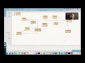 Java Programming Lesson 42 - Linear Search