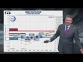 DFW Weather Tracking the current La Nina through winter 14 day forecast