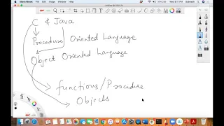 The Beginning Object-Oriented Thinking In Java Day 3