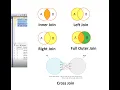 SQL Concepts Types of Joins SQL Tutorial