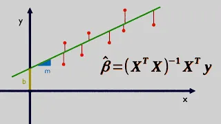 The Math behind Linear Regression