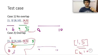 Insert Interval Leetcode 57 Insert Interval Google Amazon Microsoft Twitter