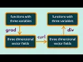 Multivariable Calculus Gradient Curl and Divergence