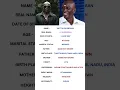 Download Lagu Mottai Rajendran Biography #shortsfeed #shorts