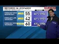 Syracuse nearly had 2 record highs Thursday Friday We will be close again next week