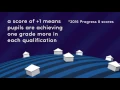 Progress 8 explained in 3 minutes