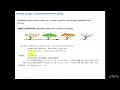 044 Tracking changes in Data