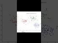 K means Clustering made simple