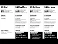 Verizon s new unlimited 5G plans Why I chose 5G get more over the rest