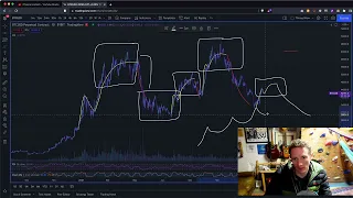 CRYPTO UPDATE Patterns Players Possibilities - Wyckoff Bitcoin and You