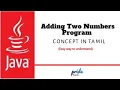 Java Programming How to add two numbers in Java for beginners