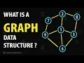Introduction to Graph Data Structure - What is a Graph Tress vs Graphs Types Real Examples