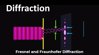 Diffraction Fresnel and Fraunhofer Diffraction Fresnel Diffraction Diffraction of light