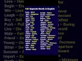 Learn English Antonyms 100 Most Common Opposite Words