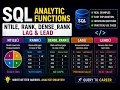 SQL Interview Questions NTILE RANK DENSE - RANK LAG LEAD