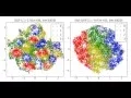 Visualization of latent space during learning for VAE-DGP and DGP