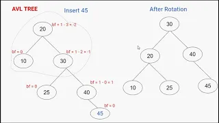 Insertion Deletion in AVLtree