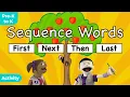 Retelling with Sequence Words How to Draw an Apple Tree