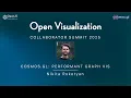 cosmos gl The Fastest Web Graph Visualization Library Nikita Rokotyan