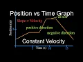 Motion Graphs 1 of 8 Position vs Time Graph Part 1 Constant Velocity