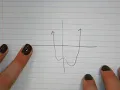 Analyzing Functions