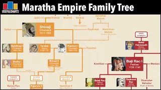 maratha empire family tree hindu dynasties