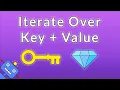 Iterate Map Keys And Values In C